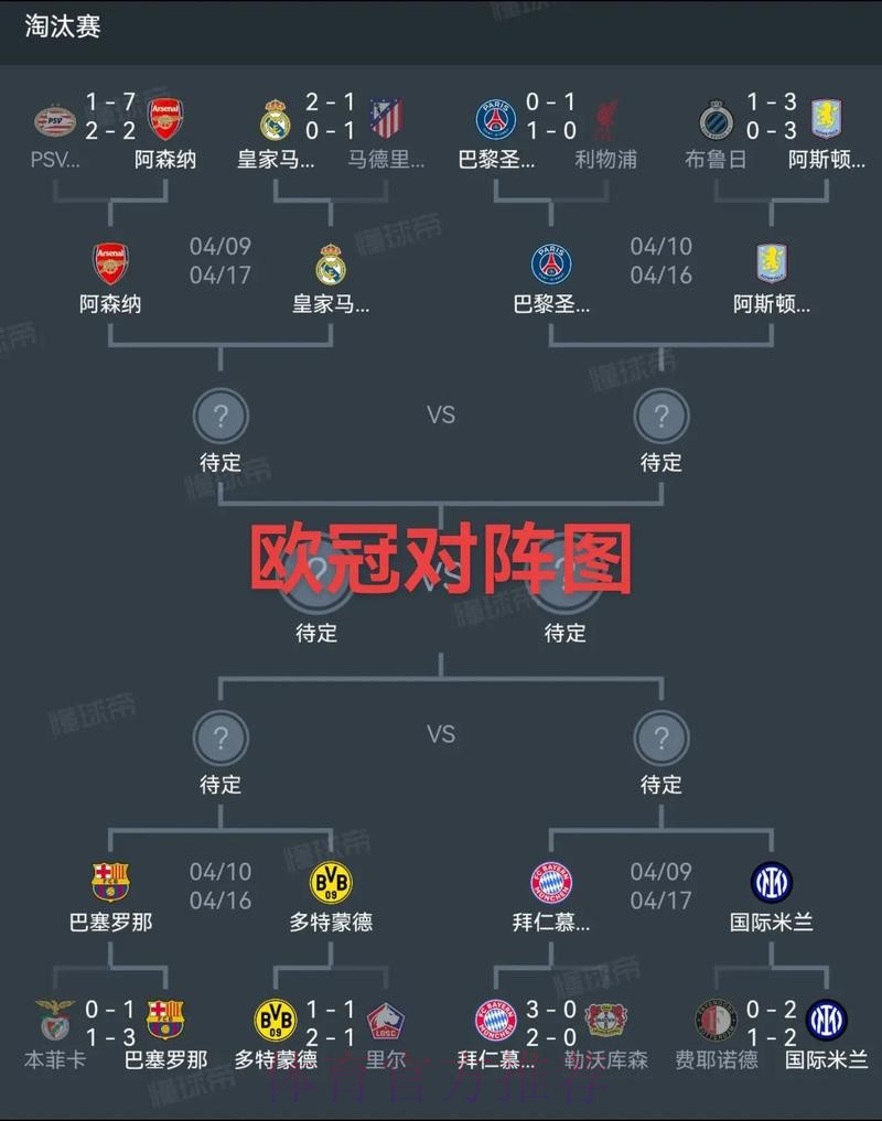 欧足联官方解释分组配对：为了电视转播需要